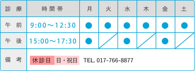 診察時間